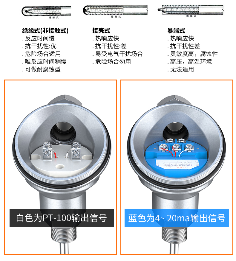 PT-100 一體化溫度傳感變送器16_http://www.radeberger.com.cn_溫度儀表_第11張