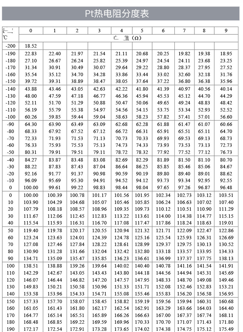 PT100溫度傳感器20_http://www.radeberger.com.cn_溫度儀表_第18張