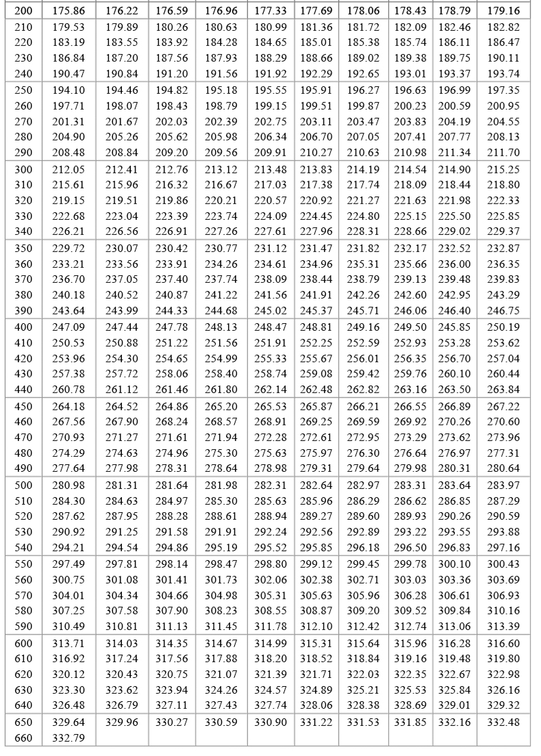 PT100溫度傳感器20_http://www.radeberger.com.cn_溫度儀表_第19張