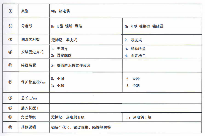 成都垃圾發電廠專用熱電偶！_http://www.radeberger.com.cn_公司動態_第2張