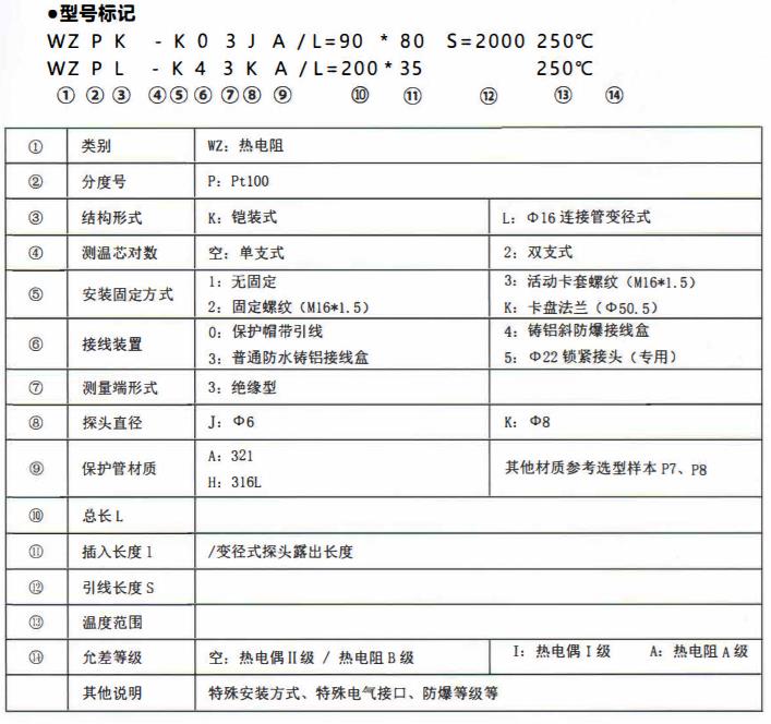 成都、貴州制藥機(jī)械專用熱電阻！_http://www.radeberger.com.cn_公司動(dòng)態(tài)_第2張