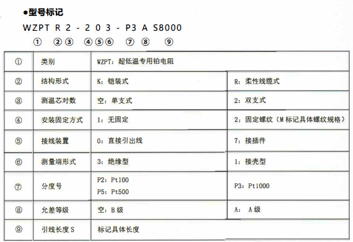 成都超低溫專(zhuān)用熱電阻！_http://www.radeberger.com.cn_公司動(dòng)態(tài)_第2張