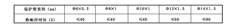 WSS工業(yè)雙金屬溫度計_http://www.radeberger.com.cn_雙金屬溫度計_第2張
