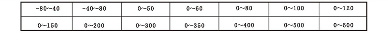 WSS工業(yè)雙金屬溫度計_http://www.radeberger.com.cn_雙金屬溫度計_第3張