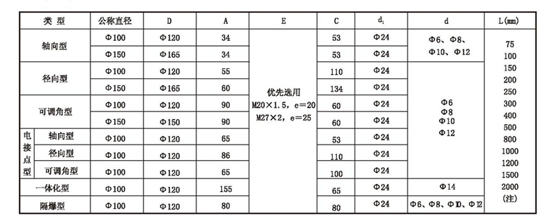 WSS工業(yè)雙金屬溫度計_http://www.radeberger.com.cn_雙金屬溫度計_第4張