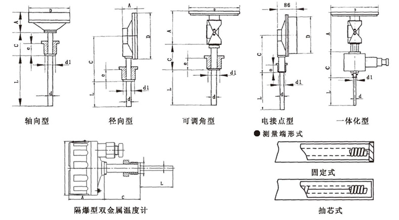WSS工業(yè)雙金屬溫度計_http://www.radeberger.com.cn_雙金屬溫度計_第5張