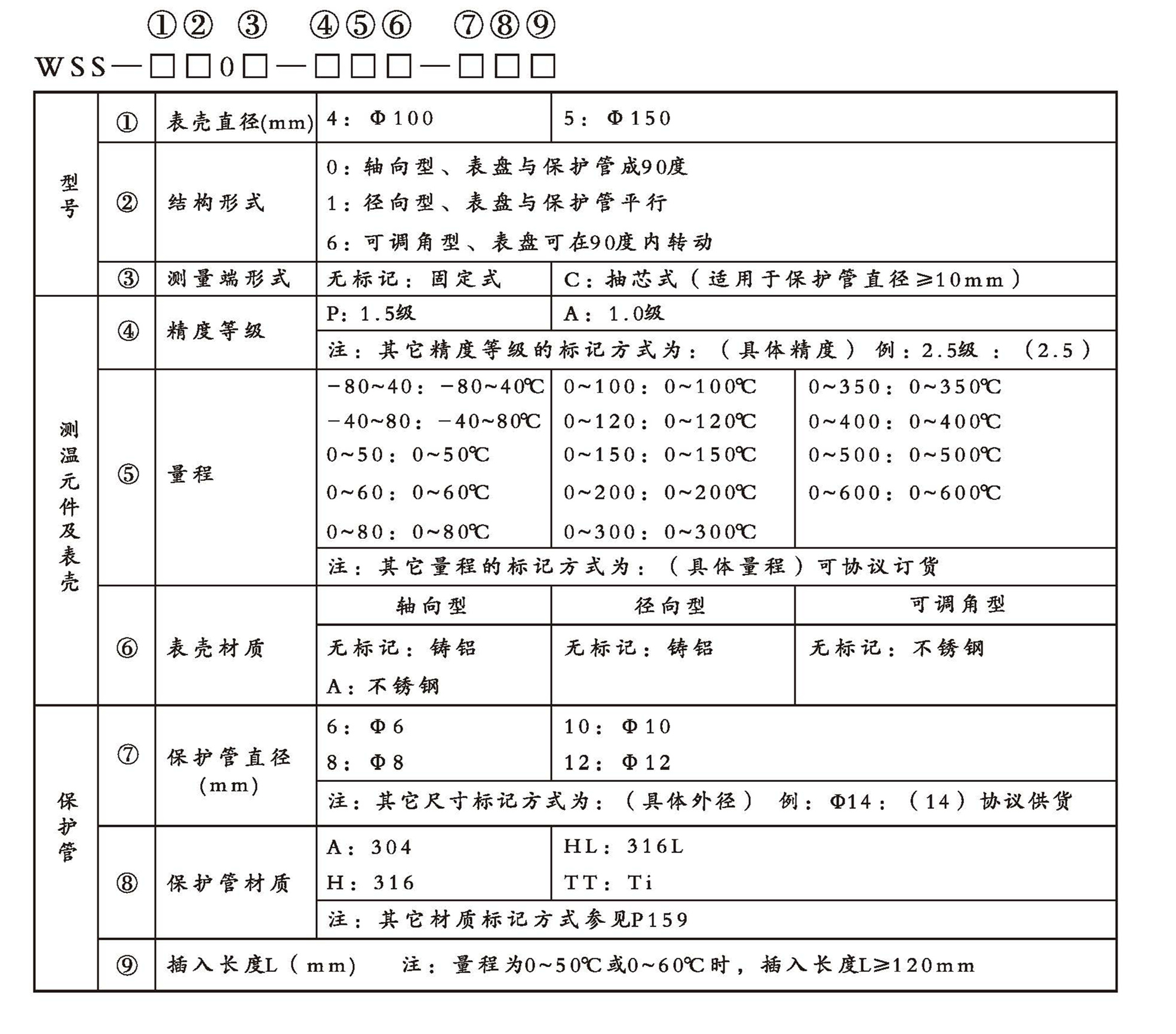 WSS工業雙金屬溫度計（通用型無固定裝置）_http://www.radeberger.com.cn_雙金屬溫度計_第2張