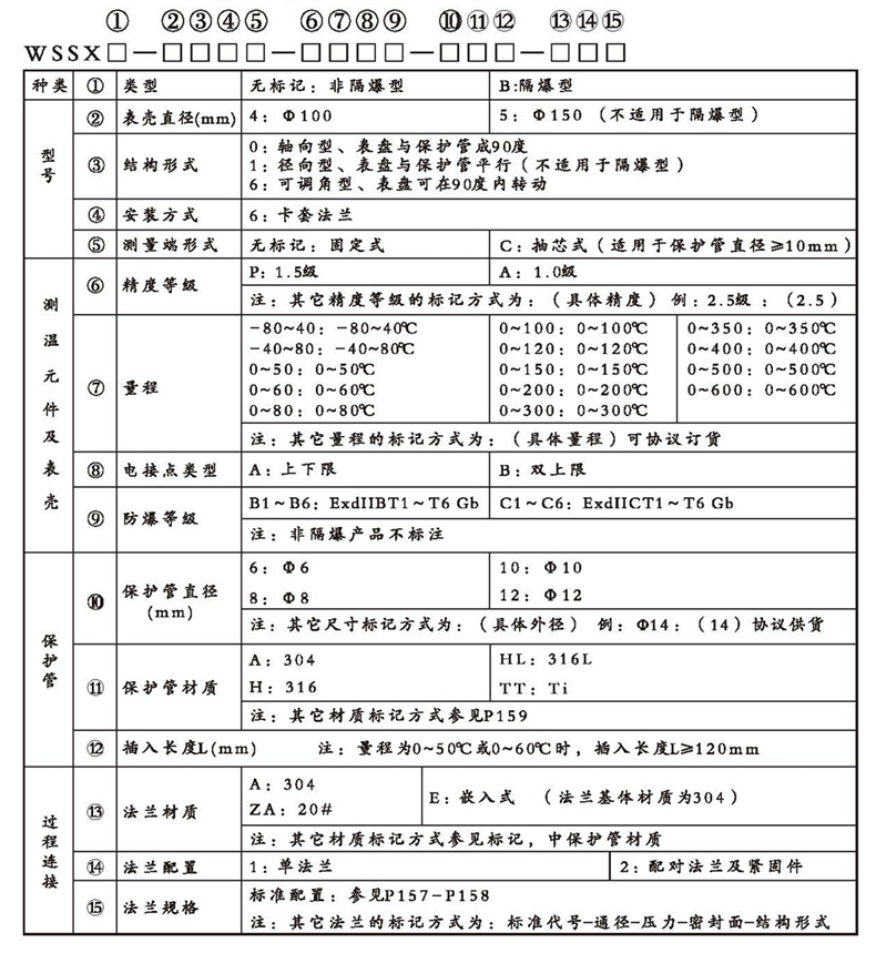 WSSX工業雙金屬溫度計（電接點型法蘭式）_http://www.radeberger.com.cn_雙金屬溫度計_第2張