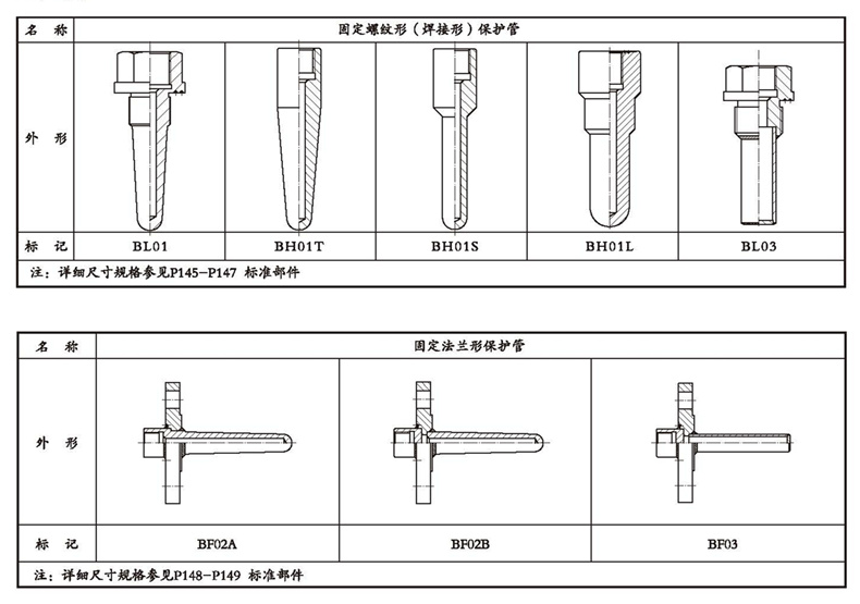 WSSX工業雙金屬溫度計（一體化型螺紋式）_http://www.radeberger.com.cn_雙金屬溫度計_第4張