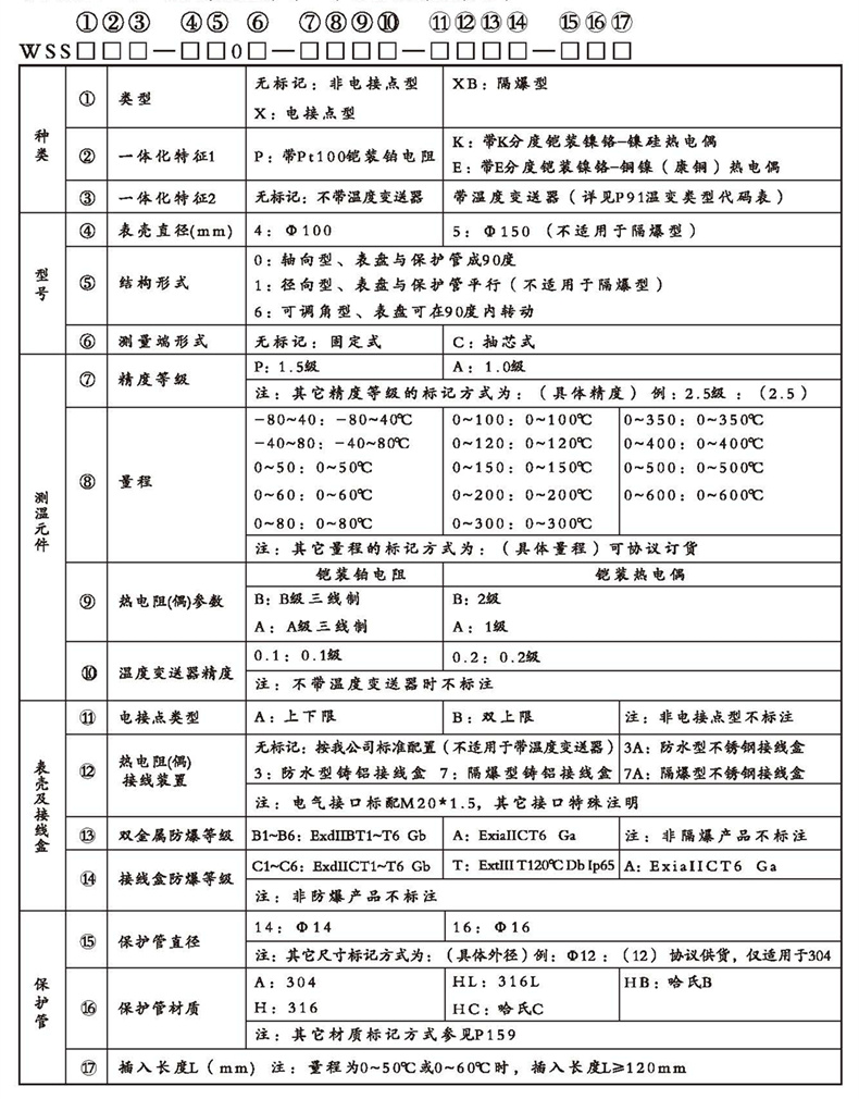 WSSX工業雙金屬溫度計（一體化型無固定裝置）_http://www.radeberger.com.cn_雙金屬溫度計_第2張