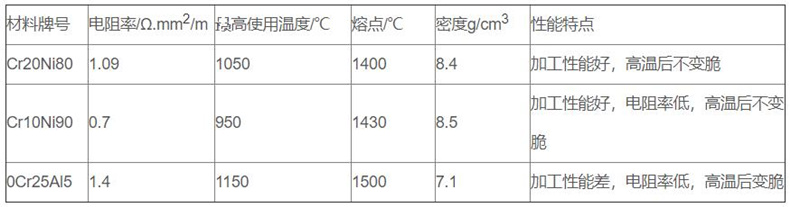 金屬管狀電加熱器_http://www.radeberger.com.cn_金屬管狀電加熱器_第2張