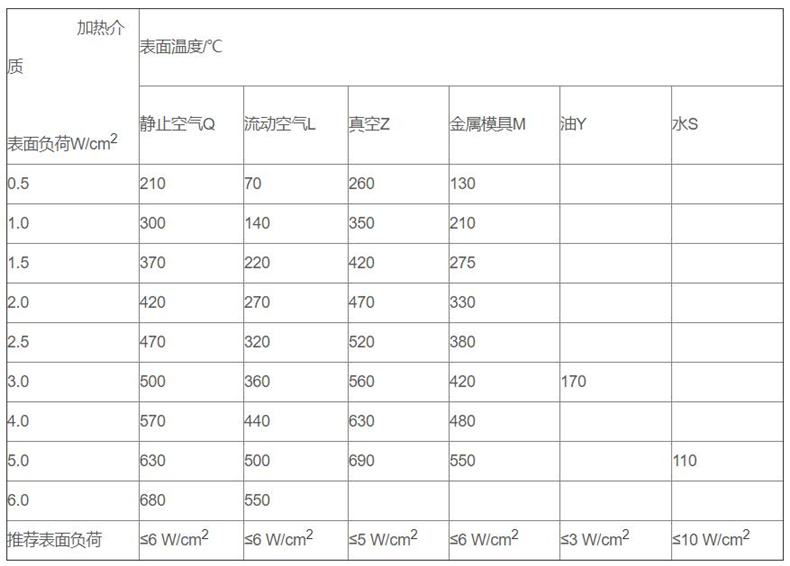 金屬管狀電加熱器_http://www.radeberger.com.cn_金屬管狀電加熱器_第3張