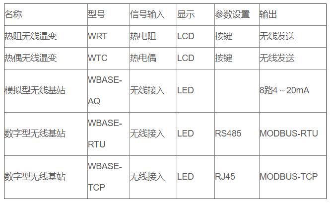 無(wú)線(xiàn)通訊溫度變送器_http://www.radeberger.com.cn_專(zhuān)用溫度傳感器_第3張