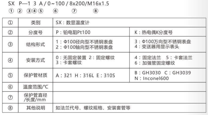 無源數顯溫度計_http://www.radeberger.com.cn_專用溫度傳感器_第2張