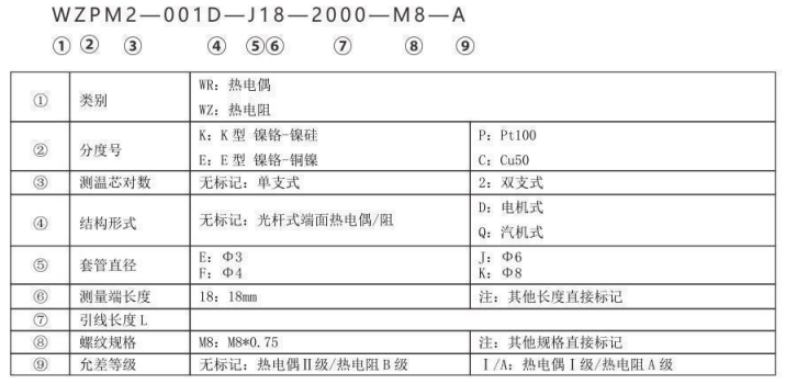 端面熱電偶/熱電阻_http://www.radeberger.com.cn_專用溫度傳感器_第2張
