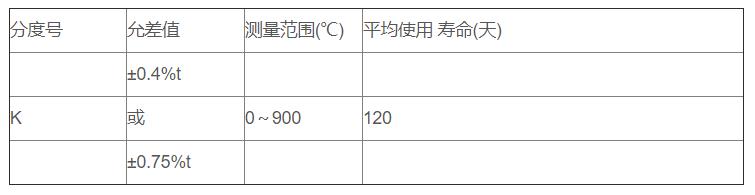 鋁/鋅熔液專用熱電偶_http://www.radeberger.com.cn_專用溫度傳感器_第2張