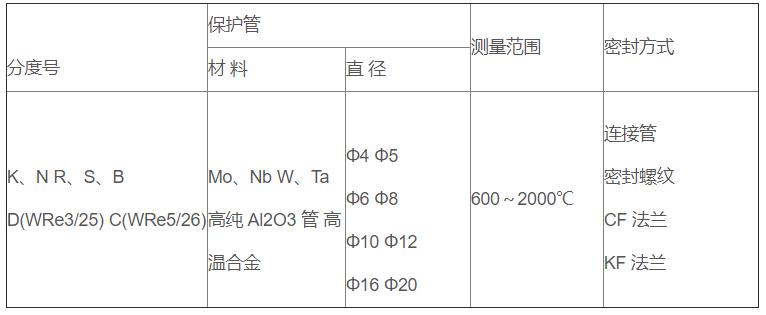 真空爐專(zhuān)用熱電偶_http://www.radeberger.com.cn_專(zhuān)用溫度傳感器_第2張