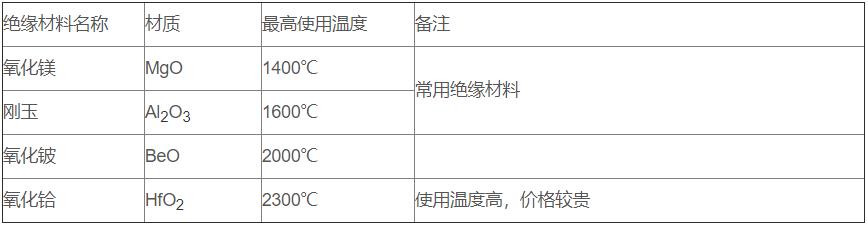 鎢錸熱電偶_http://www.radeberger.com.cn_專用溫度傳感器_第3張