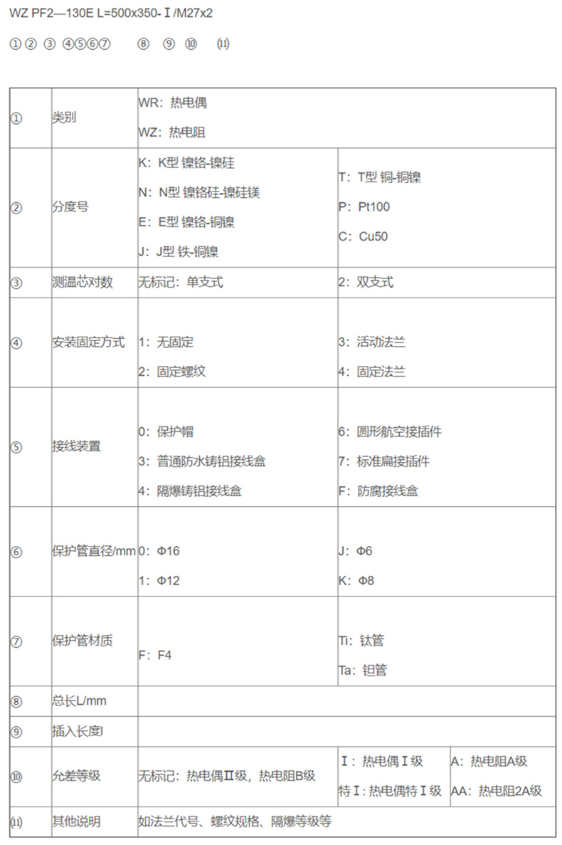 防腐熱電偶/熱電阻_http://www.radeberger.com.cn_專用溫度傳感器_第2張