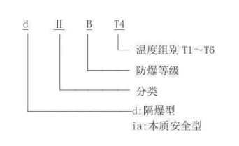 隔爆型熱電偶、熱電阻_http://www.radeberger.com.cn_專用溫度傳感器_第2張