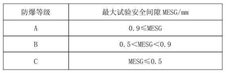 隔爆型熱電偶、熱電阻_http://www.radeberger.com.cn_專用溫度傳感器_第3張