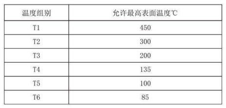 隔爆型熱電偶、熱電阻_http://www.radeberger.com.cn_專用溫度傳感器_第4張