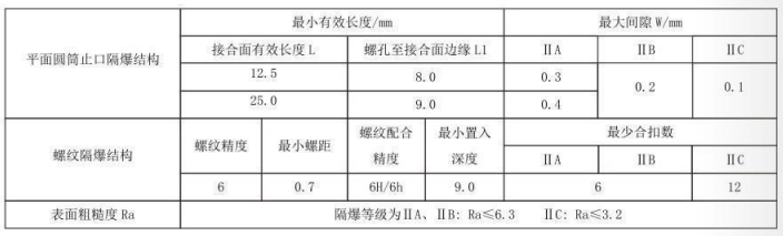 隔爆型熱電偶、熱電阻_http://www.radeberger.com.cn_專用溫度傳感器_第5張