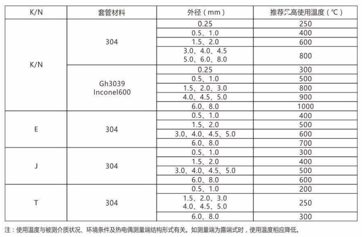 鎧裝熱電偶/熱電阻_http://www.radeberger.com.cn_通用溫度傳感器_第2張