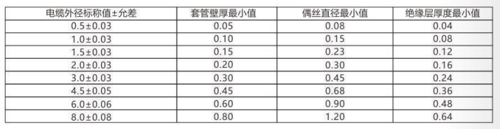 鎧裝熱電偶/熱電阻_http://www.radeberger.com.cn_通用溫度傳感器_第3張