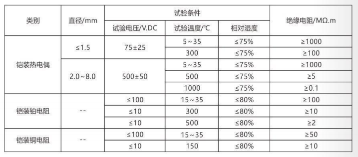 鎧裝熱電偶/熱電阻_http://www.radeberger.com.cn_通用溫度傳感器_第4張