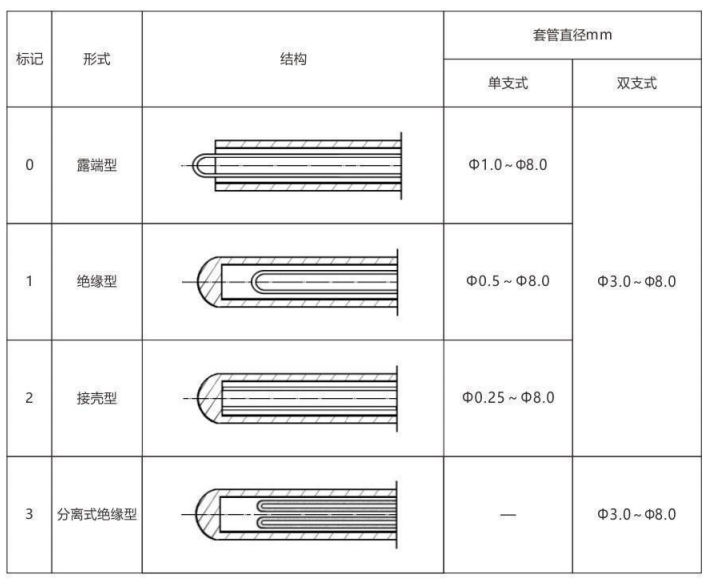 鎧裝熱電偶/熱電阻_http://www.radeberger.com.cn_通用溫度傳感器_第6張