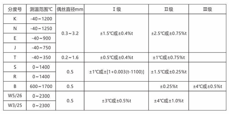 裝配熱電偶/熱電阻_http://www.radeberger.com.cn_通用溫度傳感器_第2張
