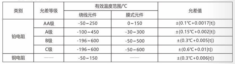 裝配熱電偶/熱電阻_http://www.radeberger.com.cn_通用溫度傳感器_第3張