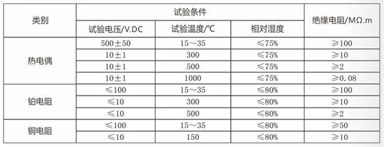 裝配熱電偶/熱電阻_http://www.radeberger.com.cn_通用溫度傳感器_第4張