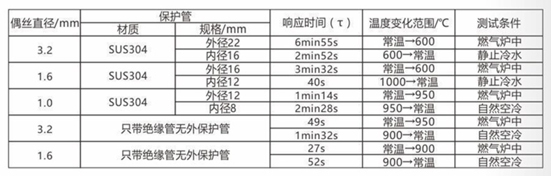裝配熱電偶/熱電阻_http://www.radeberger.com.cn_通用溫度傳感器_第5張