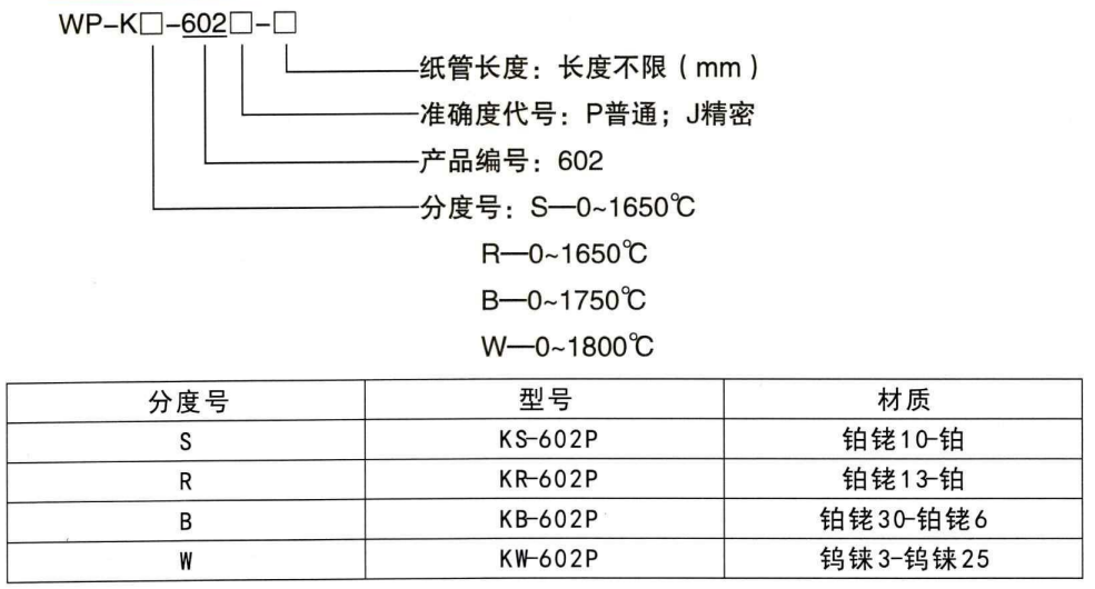 快速測溫熱電偶_http://www.radeberger.com.cn_鋼水測溫熱電偶_第1張